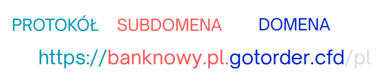 tekst adresu url 'https://banknowy24.pl.gotorder.cfd/pl' z zaznaczonym protokołem ('http://'), subdomeną ('banknowy24.pl') oraz domeną ('gotorder.cfd')